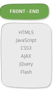 FRONT-END: HTML5, JavaScript, CSS3, Ajax, jQuery, Flash